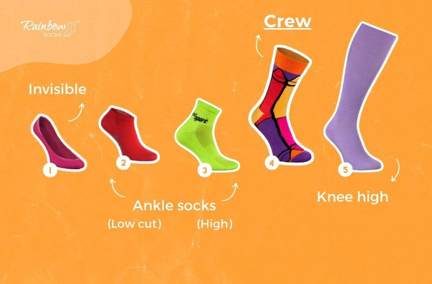 Graphics presenting different types of length of socks