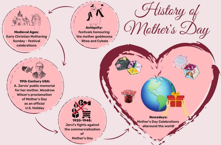 Rainbow Socks Mother's Day - History